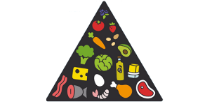 харчовая піраміда кето дыеты